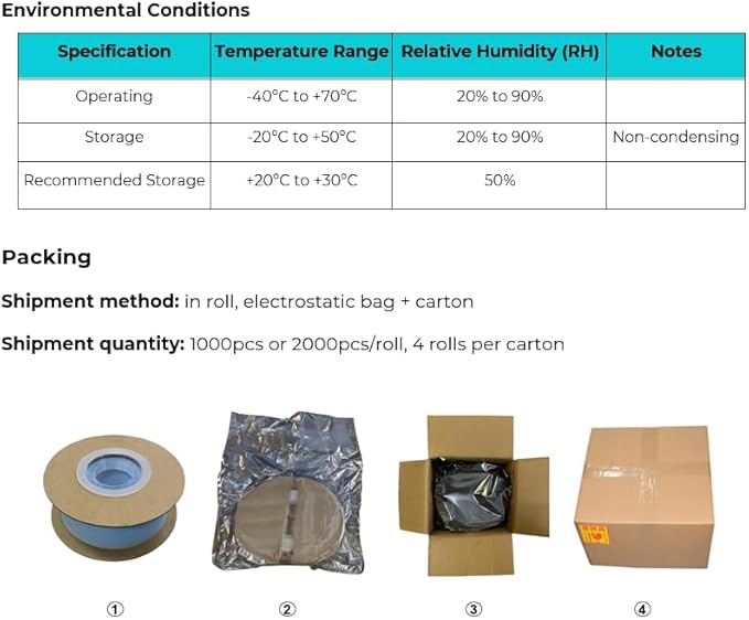 Sticker Label UHF RFID Size 54x34 mm Antenna Size 50x30 mm Chip U9 Made in Vietnam Customize for Inventory Stock