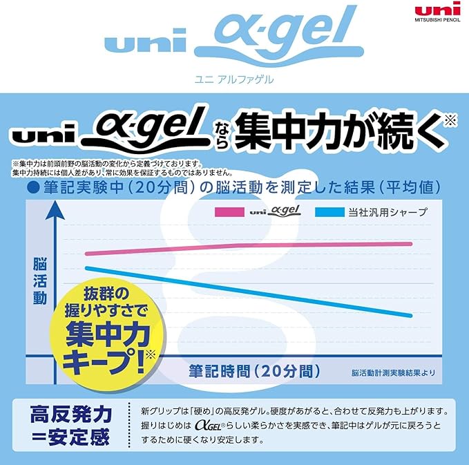 Mitsubishi Pencil Uni Alpha Gel Switch M31009GG1P.23 Mechanical Pencil 0.01 inches (0.3 mm) Gray Bulk Purchase Set of 3