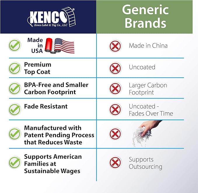 Kenco Color Coding 3 X 5 Rectangle Labels Inventory Control Stickers 500 Labels Per Roll Made in The USA (12 Pack Mix-n-Match)